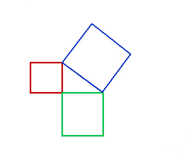 Satz des Pythagoras grafisch