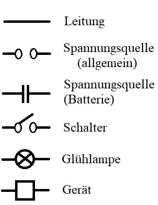 https://www.erklaer-es-oma.de/images/physik/stromkreis-symbole.png